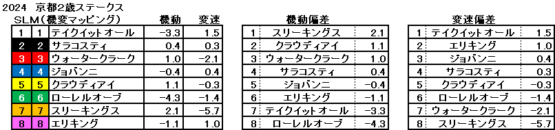 2024　京都２歳Ｓ　機変マップ　一覧